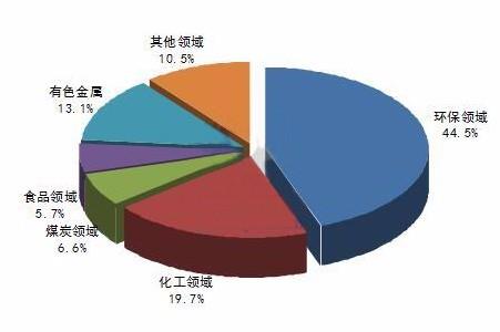 中通协发布《中国压滤机行业发展研究报告》