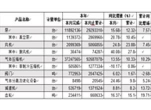 2017年1-3月通用机械行业经济运行情况