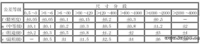 公差与配合100问