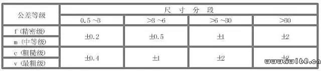 公差与配合100问