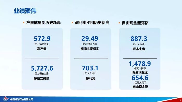 中海油上市公司代码